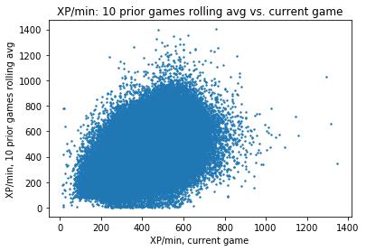 Figure 5: Rolling XP/min vs. current XP/min Feature Set Train Acc. Dev Acc.