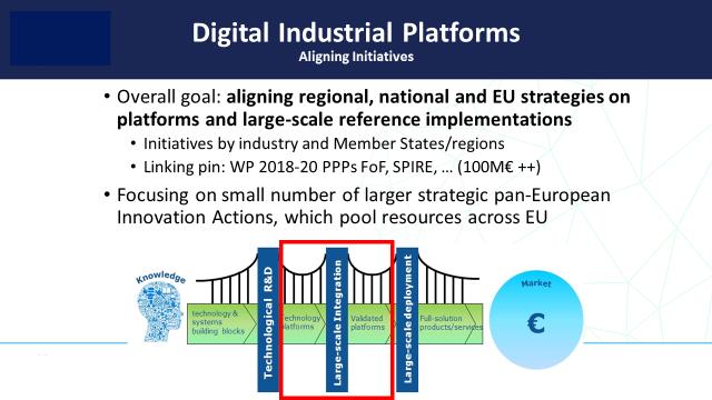 Figure 5: Digital Industrial Platforms: Aligning Initiatives In terms of Digital Industrial Platforms, an overall goal is to align regional, national and EU strategies on platforms and large-scale