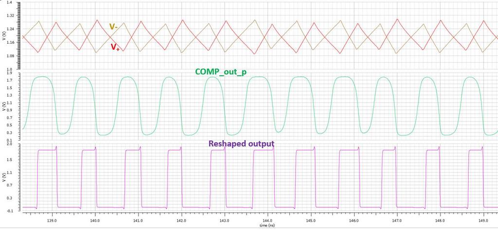 6.3.2 Jittery 1GHz clock input The same jittery 1GHz clock with Gaussian-distributed random jitter (µ jitter=0, σ jitter=33ps) which was used in previous simulations is used here to test the JRC