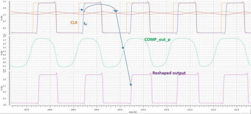 8 we see that the duty cycle of the output recovered clock is not constant since the ±m 1 crossing locations are not constant due to input jitter.