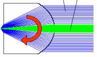 Summary: Dense Wavelength Multiplexing