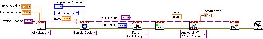 NI-DAQmx API: Low-Level LabVIEW VIs Maximizes flexibility and enables low-level control The basic