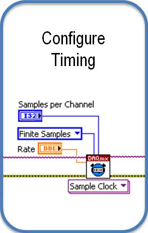 Timing Allows you to configure acquisition timing Set sample clock, rate of acquisition, and number of samples to