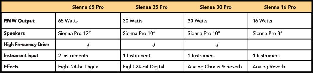To enhance high-frequency details, select SIENNA PRO models use a high-frequency driver as well.
