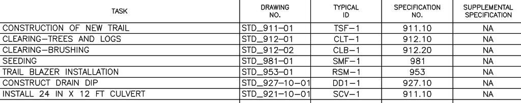 Work List (continued) Step 12: A standard drawing sheet for each of the tasks is included in the final package. Record the drawing number for each task in the Drawing No. column.