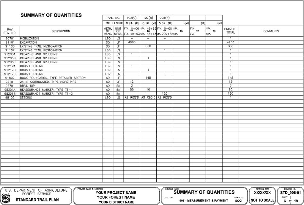 Defining the Location and Scope Summary of Quantities (STD_906-01) This sheet provides a method for