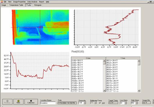InsideIR Users Manual Profile Analysis There are four quadrants on the profile tab view: an interactive radiometric thermal image in the upper left-hand corner a vertical temperature profile the