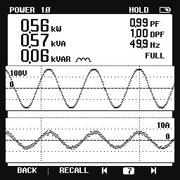 A novel PWM control scheme with two reference signals and a carrier signal were used to generate the PWM switching signals.