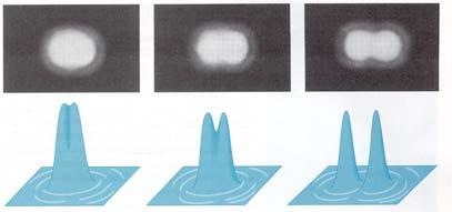 Diffraction from Circular Aperture Because of
