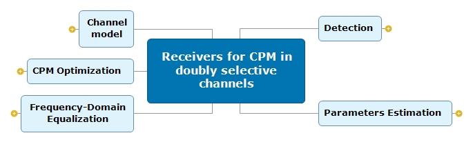 Equalization and Synchronization for CPM System Model Key points More information (research context,