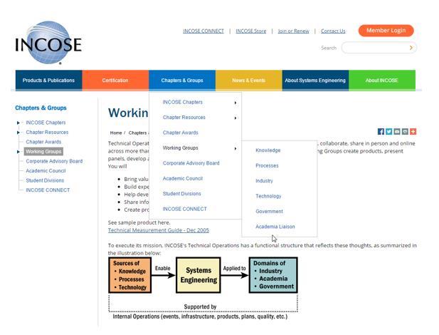 Accomplishments: MBSE Initiative Page Links take users to INCOSE / OMG MBSE