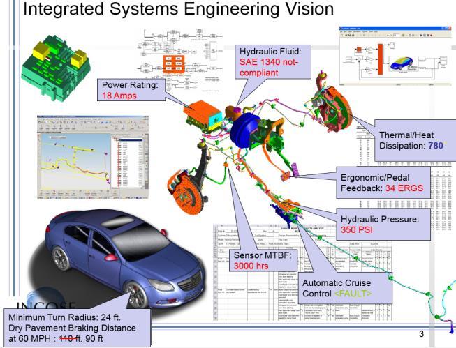 SE Transformation Overview Objective: INCOSE accelerates the transformation of systems engineering to a model-based discipline.