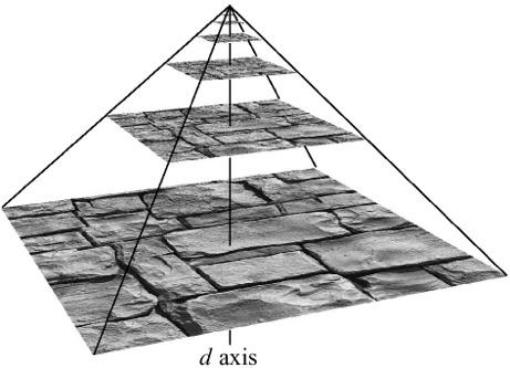 Mipmap image pyramid [Akenine-Möller & Haines 2002] Cornell CS4620/5620 Fall 2013