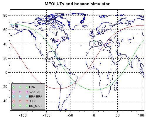 satellite exclusions 1 to 8 MEOLUT ground stations 3
