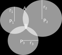 By knowing the distances r1 and r2 between those two references to the receiver we can plot two circles, corresponding to the green and pink circles.