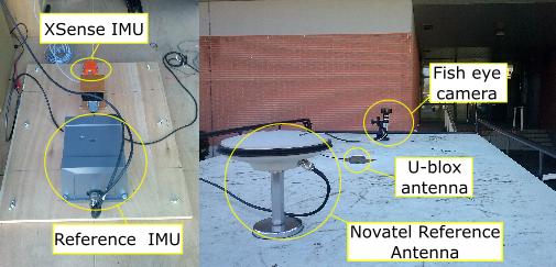 28 Positioning in urban environments Figure 3.2: Harware mounting on the van Figure 3.3: Camera discrimination receiver combined with a Novatel SPAN IMU [20].