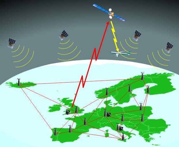 by ground station SBAS & GBAS signals not limited to a single sector and therefore can be theoretically used for position estimation and flight guidance in a large area In