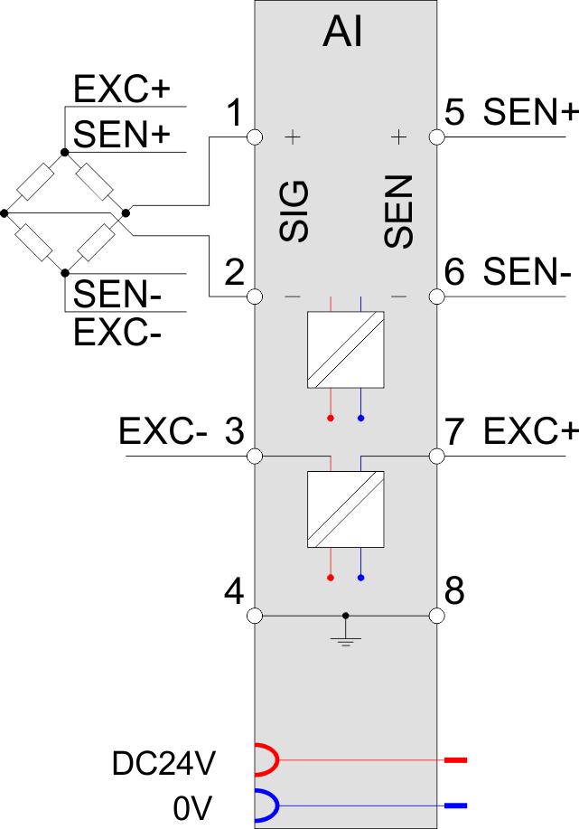 Analog Input 031-1CA20 - AI 1x16(24)Bit Strain gauge (DMS) > Connection variants Pin assignment For wires with a core cross-section of 0.08mm 2 up to 1.5mm 2. Pos.