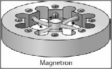 Radio 25 Generating Microwaves Magnetron tube has tank circuits in it Streams of electrons amplify tank oscillations A loop of wire extracts energy from the tanks A short ¼-wave antenna emits the