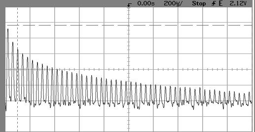 Figure 8: Input Spectrum Figure 9: Output Spectrum Nominal Capacitor Value (µf) Resonant Frequency (khz) 0.00 5.77 0.0 4.95 0.