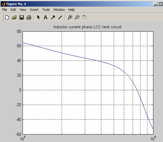 Now calculate and plot the output of capacitor current by adding the capacitor current equations to the LCC m file. Then rerun the LCC m file. Then rerun the simulation.