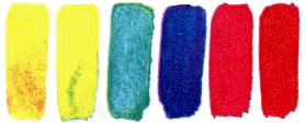 Secondary colours are those obtained by mixing two primary colours: yellow and red give orange; yellow and blue give green; blue and red give violet.
