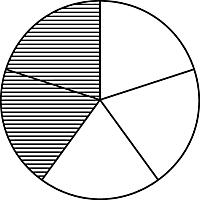 July Name the fraction for the shaded portion:
