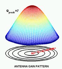 The calibration process will not observe the absolute phase motion of the antenna elements with satellite azimuth and elevation as this is common to all of these
