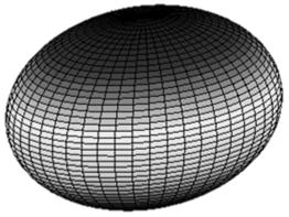 Geodetic Height Ellipsoid It is an imaginary sphere similar to the shape of earth.