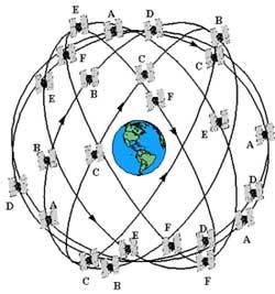 degrees and holds four satellites. The orbital planes are labeled A through F, as seen in Figure 2.