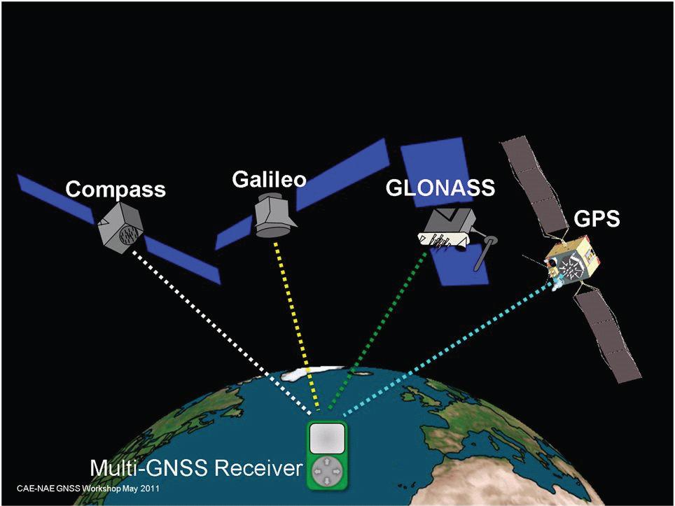 Reference frame issues Transparent multi-gnss