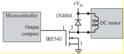 Interfacing EM Relays, Solenoids, and DC Motors Relay and Motor Interfaces Interface circuit must provide sufficient current and voltage to activate the device.