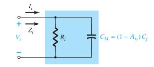 For any inverting amplifier, the input capacitance will be increased by a Miller effect capacitance sensitive to the gain