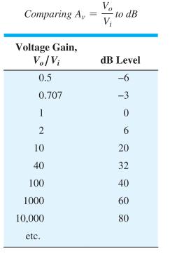 Stages t Voltage