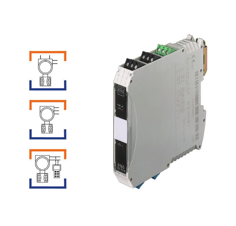 Transmitter Supply Unit Series 9160 > Intrinsically safe input [Ex ia] IIC > Galvanic isolation between input, output and power supply > Open-circuit and short-circuit monitoring and messaging for