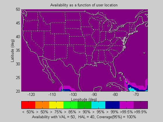 For all dual-frequency user simulation results, the coverage of L/VNAV in CONUS is 00%.