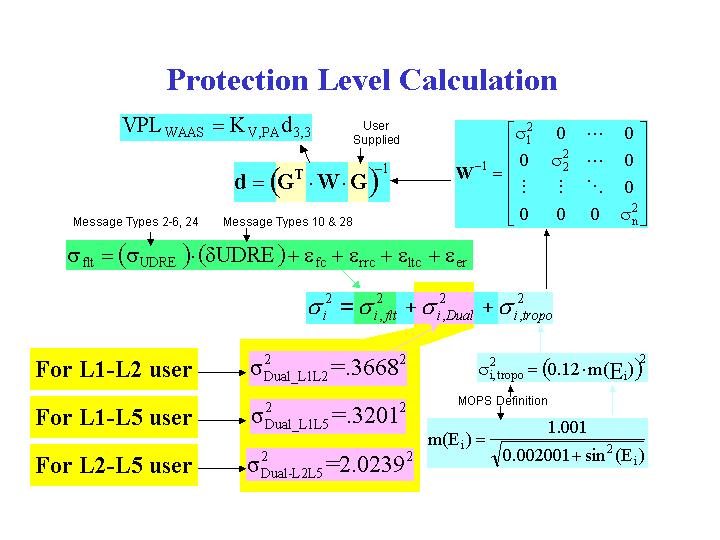 The protection level calculation for the dual-frequency GPS (L-L, L-L5, or L-L5) user is summarized as follows: The calculation of the fast and long term correction degradation confidence ( ) is the