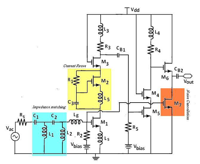 98 Circuit schematic of Figure 4.7 is a two stage cascode UWB LNA with series connected L type LC sections for broad band input impedance matching.