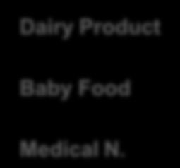 Baby Food North America Medical N.