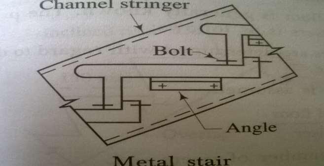 The important features of metal stairs: 1.