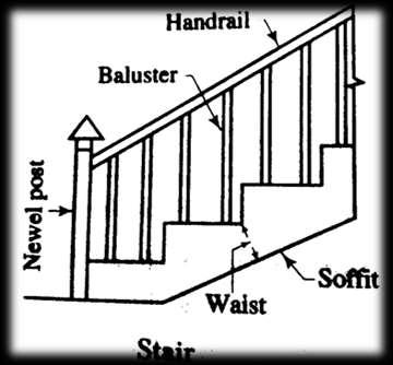 The definitions of technical terms used in connection with the stairs are as follows: 1) Baluster :- It is vertical member of wood or metal supporting the hand rail.