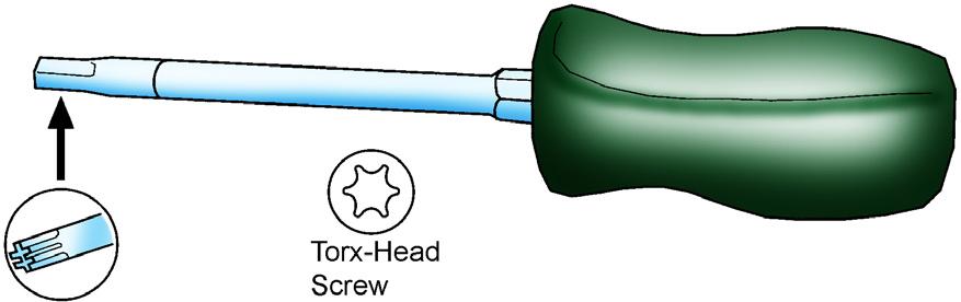 More torque can be applied with the Pozidriv screwdriver because the blade will not slip out of the screw head as easily as the Phillips screwdriver will. 2.