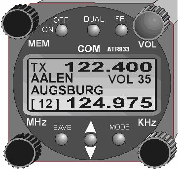 7 CONTROLS/DISPLAY Rotary Knobs MEM VOL MHz khz Push-Buttons ON/OFF DUAL SEL SAVE (CHANGE) MODE select frequency from user list adjust volume, squelch, VOX, adjust MHz select