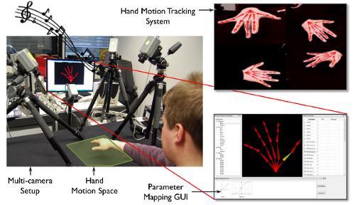 Hybrid Hand Tracking using RGB and Depth Data MPI Informatik Captures 26 DoF