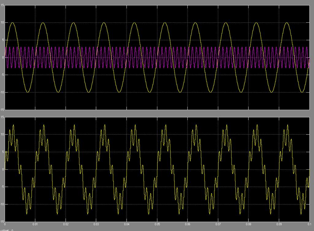 Page 10 Figure 16: Scope Output (Summation of Two Sine Waves) using the Matrix Sum block First Window: 100 Hz, Amplitude 10, Ts=1e-5 and 800 Hz, Amplitude 3, Ts=1e-3 Second Window: Summation 8)