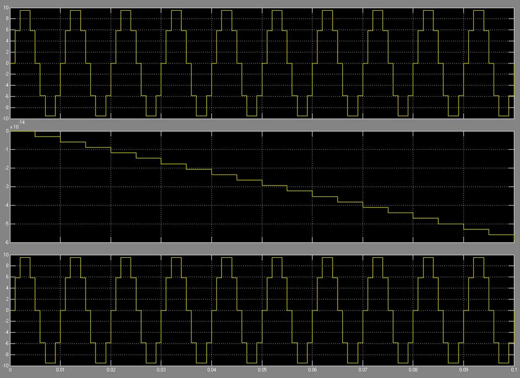 Page 9 Figure 15: Scope Output (Summation of Two Sine Waves) with Samples Time of 1e-3 and 1e-5 and Variable Step Solver First Window: 100 Hz, Amplitude 10, Ts=1e-5 Second Window: 800 Hz, Amplitude