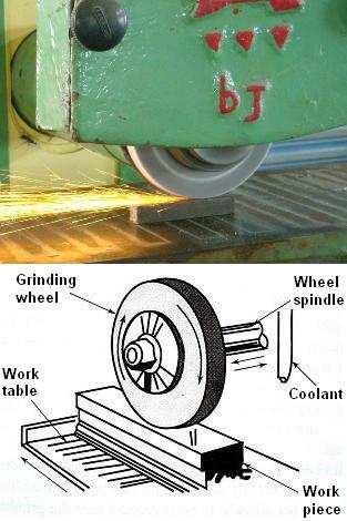 This primarily production type machine often uses two or more grinding heads thus enabling both roughing and finishing in one rotation of the work table. Fig. 4.