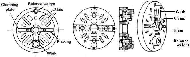 10 (b). Fig. 2.10 (a) 3-jaw self centering chuck or universal chuck Fig. 2.10 (b) 4-jaw independent chuck Magnetic chuck This is used for holding thin jobs.