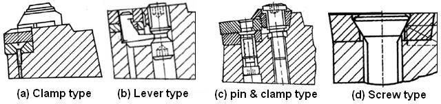 HSS form tools and threading tools in tool post. Carbide and ceramic inserts in tool holders. Drills and reamers, if required, in tailstock. Boring tools in tool post. Fig. 2.