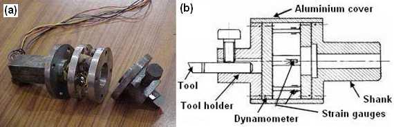 UNIT - II CENTRE LATHE AND SPECIAL PURPOSE LATHES Fig. 2.59 (a and b) Construction of a strain gauge type 2D turning dynamometer Fig. 2.59 (c) Photographic view of a strain gauge type 2D turning dynamometer Fig.
